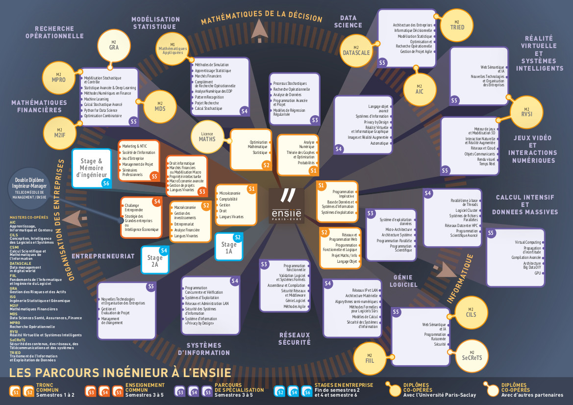 Programme des enseignements ENSIIE